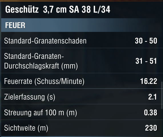 Panzer 38H Firepower Stats